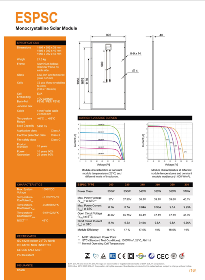 Product – BSP Solarpower
